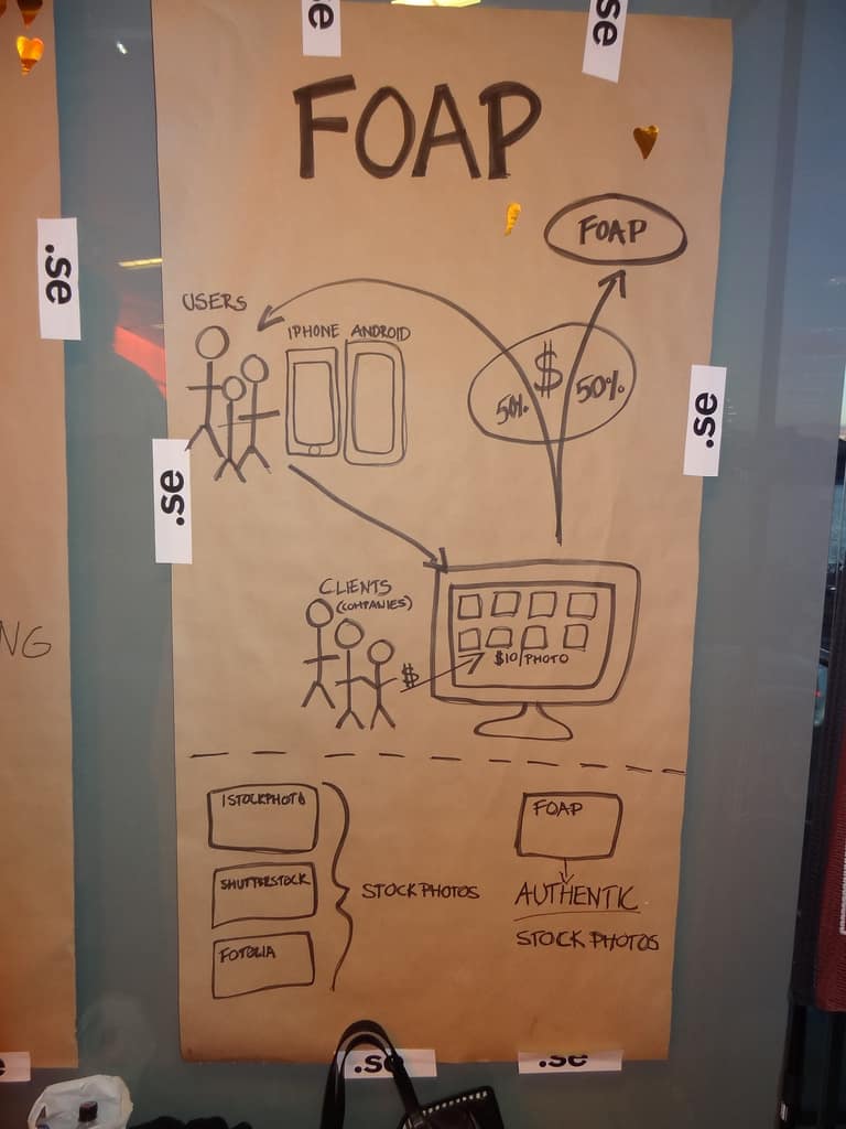 Foap's whiteboard version of their business model