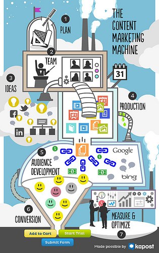 content marketing photo