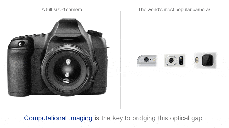 Briging the gap. What computational imaging brings to photography