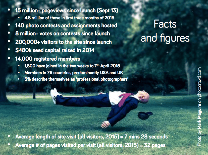 Photocrowd by the numbers