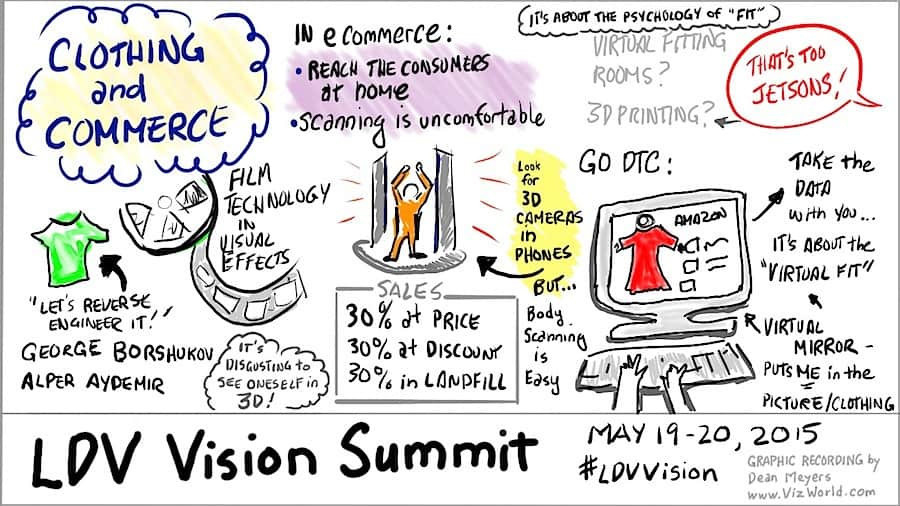 Clothing Commerce was a captivating panel on how our shopping experience is about to change thanks to groundbreaking visual tech