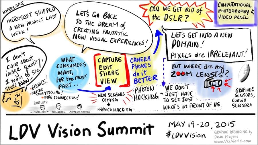 Computational Photography Panel or how we are no so far from capturing more than we can see.