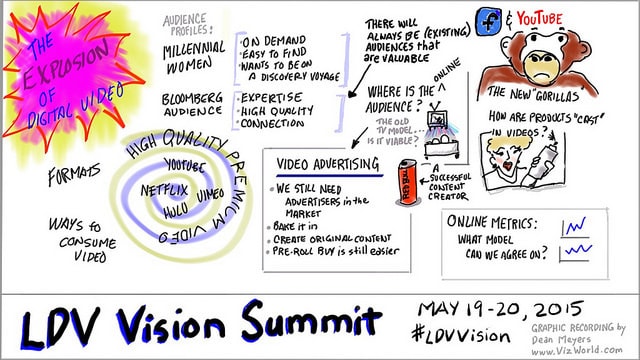 The explosion of video consumption is bringing new challenges .