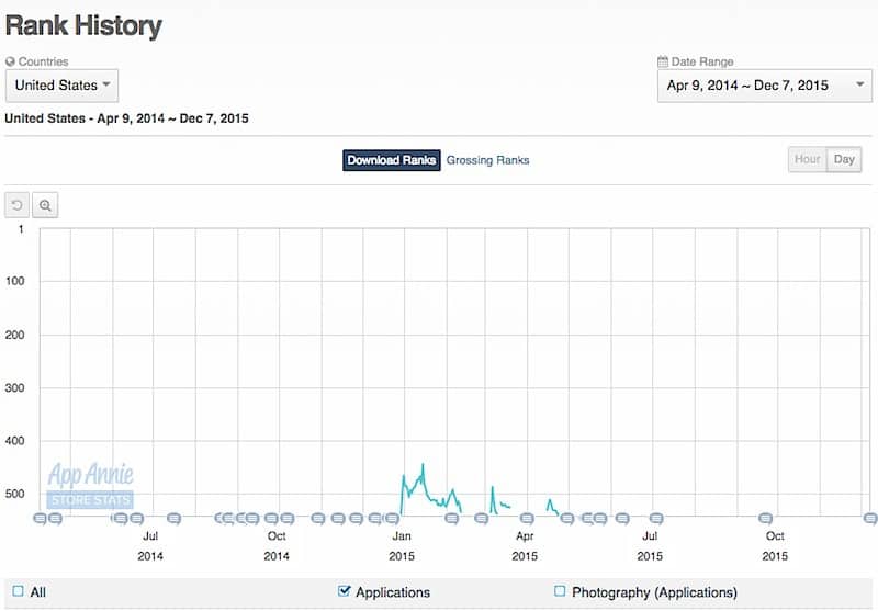 Drobpox's Carousel never got traction on the Android platform