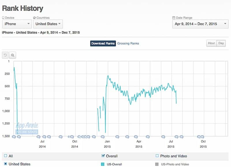 A significant amount of Carousel's new releases did not even put them on the radar.