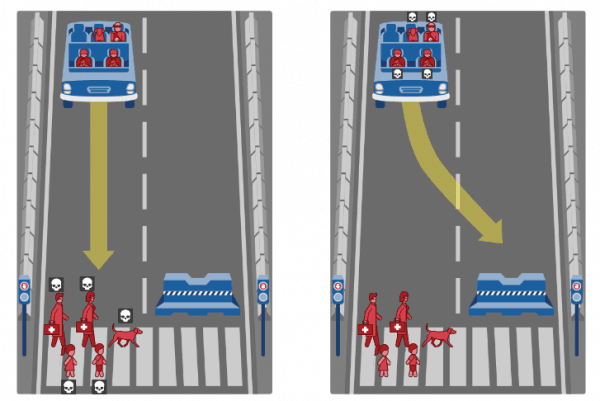 The self-driving car version of the Trolley Problem.