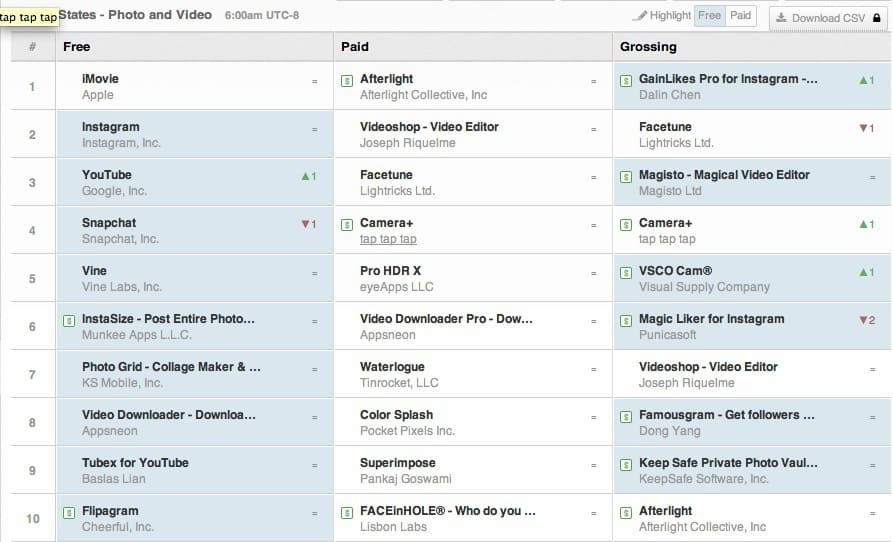 iOS top 10 Photo/Video apps