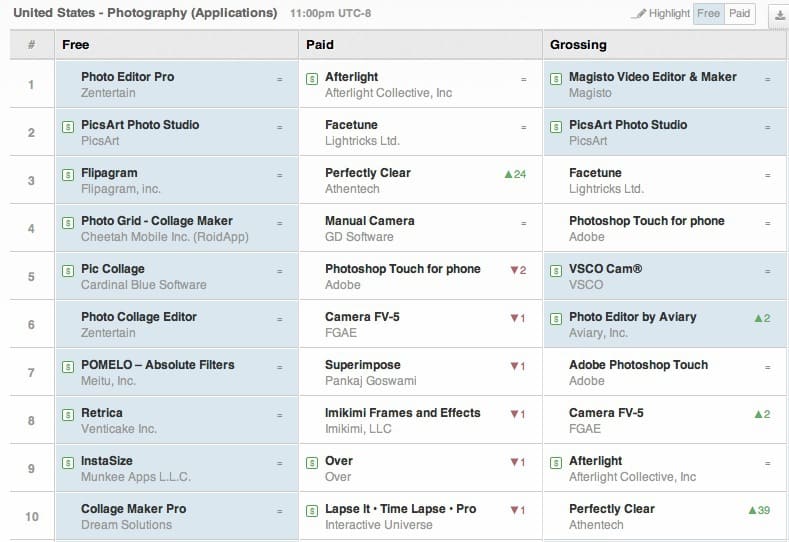 Android top 10 Photo apps
