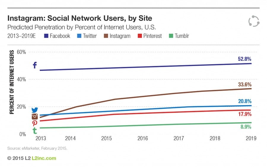 Pinterest vs instagram-2015-