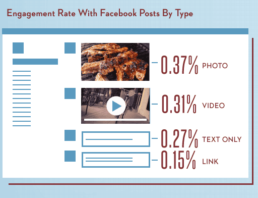 It’s All About the Images