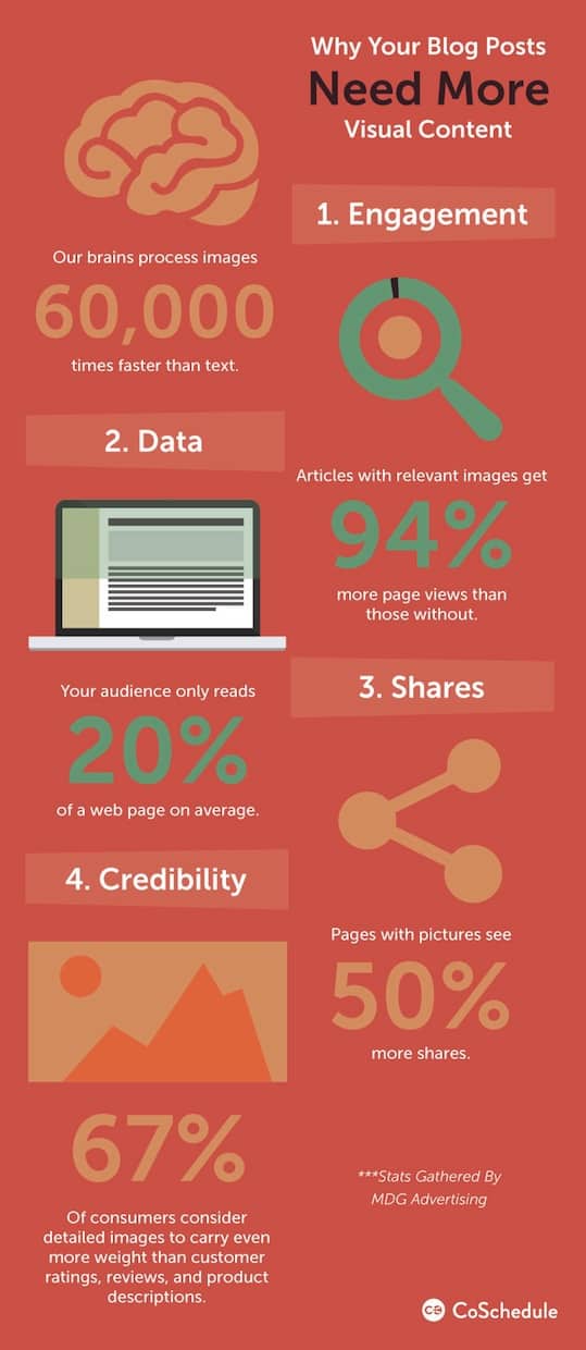 how-to-increase-blog-traffic-with-visual-content