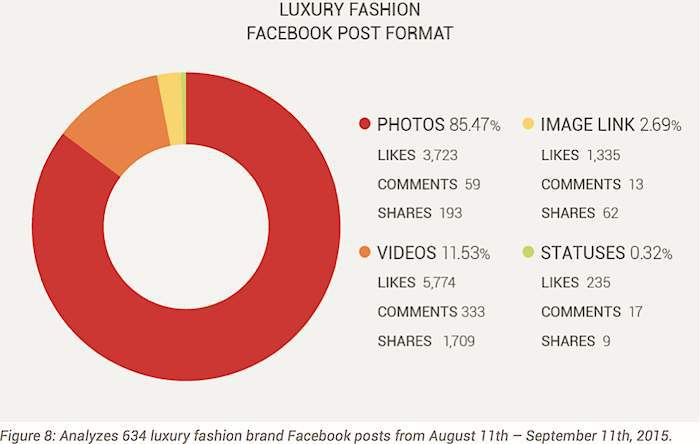 Luxury Fashion Post types