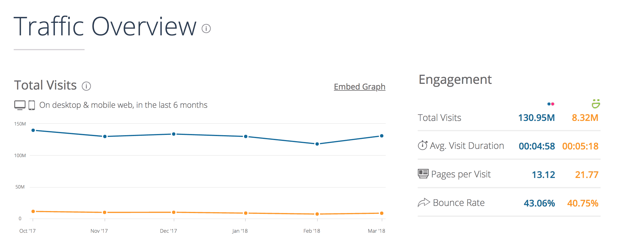 Flickr vs. Smugmug traffic as per Similarweb.