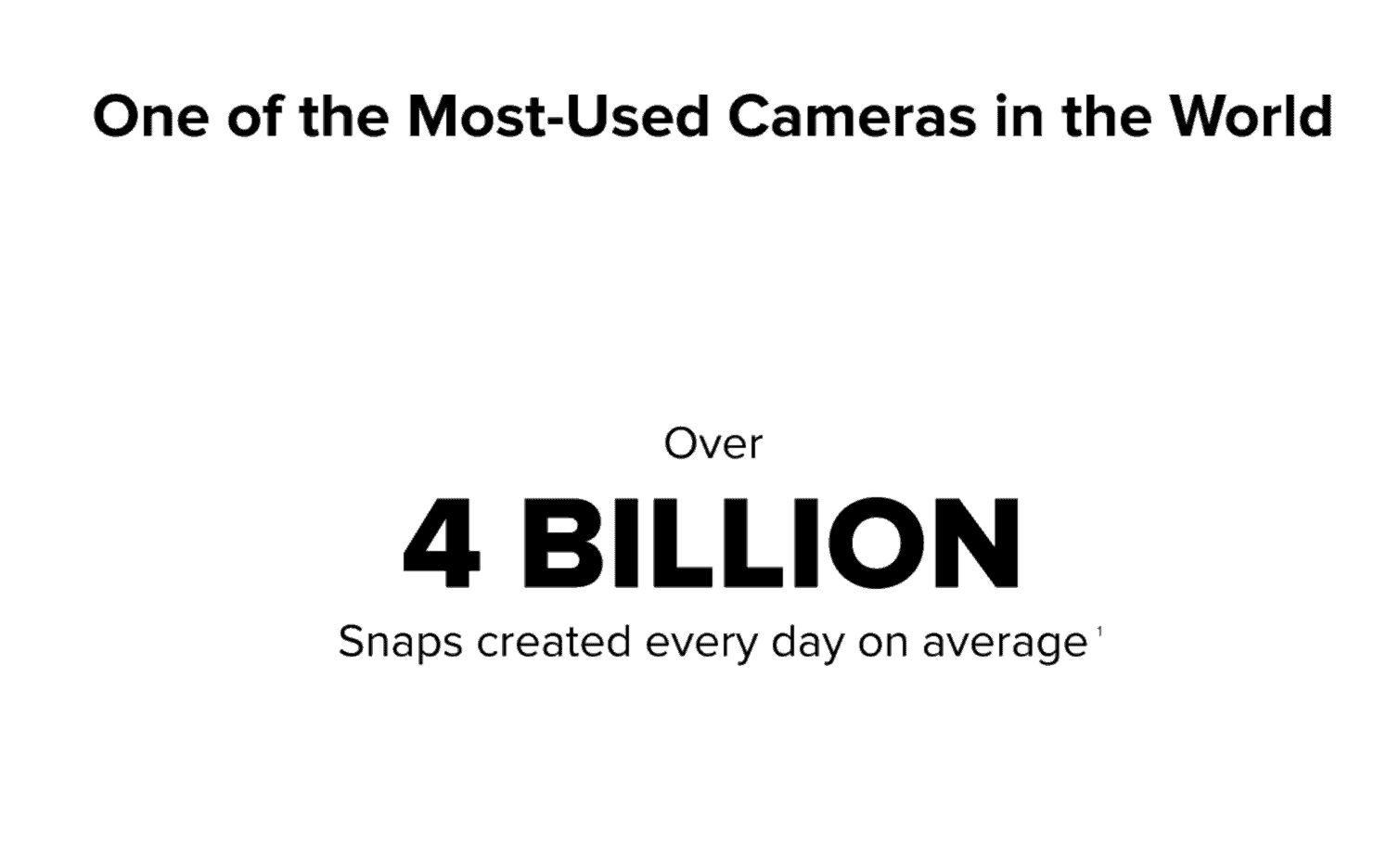 Illustration of a camera with text about daily snaps, representing popular camera usage.