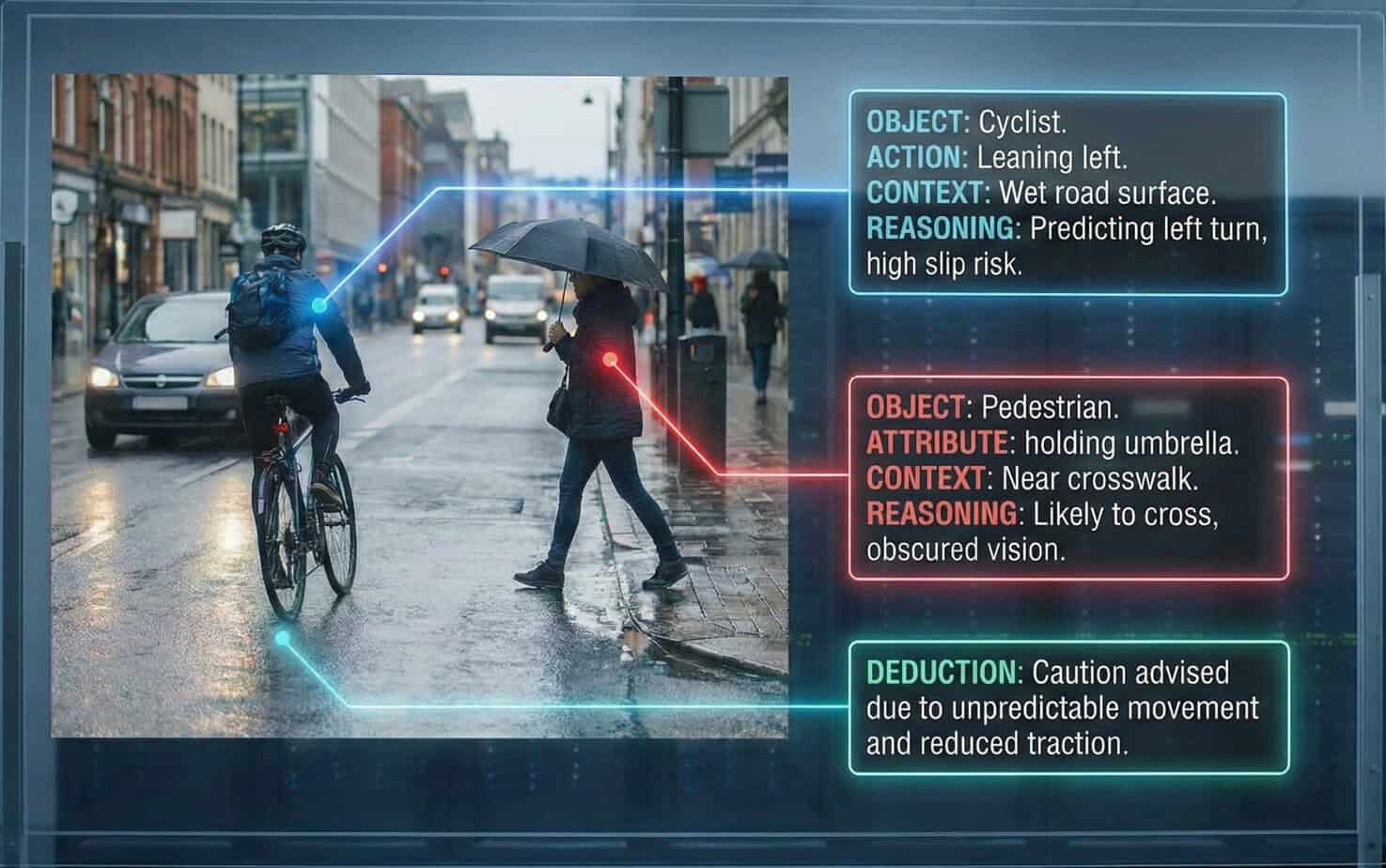 a image of a man on a bike in the rain and a pedestrian crossoing the stree with an ambrella with annotation about the risks incured