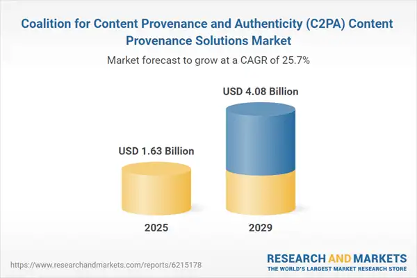 graph showing the projected value of the C2PA content solution market to be at 4.08 billion dollars by 2029